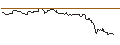 Intraday Chart für CALL - SPRINTER OPEN END - CONTINENTAL