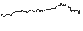Intraday Chart für UNLIMITED TURBO SHORT - KROGER