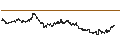 Intraday Chart für UNLIMITED TURBO BULL - EXXON MOBIL