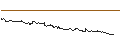 Intraday-grafiek van OPEN END TURBO CALL-OPTIONSSCHEIN MIT SL - IQIYI INC. ADR A
