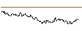 Intraday Chart für TURBO UNLIMITED LONG- OPTIONSSCHEIN OHNE STOPP-LOSS-LEVEL - WYNN RESORTS