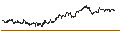 Intraday Chart für TURBO UNLIMITED SHORT- OPTIONSSCHEIN OHNE STOPP-LOSS-LEVEL - ZALANDO