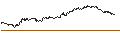 Intraday Chart für OPEN END TURBO PUT-OPTIONSSCHEIN MIT SL - THYSSENKRUPP AG