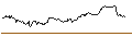 Intraday Chart für HSBC/CALL/QUALCOMM/150/0.1/15.01.25