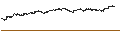 Grafico intraday di TURBO BULL OPEN END - DEUTSCHE TELEKOM