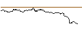 Intraday Chart für SG/CALL/CONTINENTAL/80/0.1/20.12.24