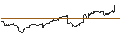 Intraday-grafiek van DoubleLine Opportunistic Bond ETF - USD