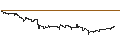 Intraday Chart für FAKTOR OPTIONSSCHEIN - CATERPILLAR