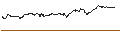 Intraday Chart für OPEN END TURBO PUT-OPTIONSSCHEIN MIT SL - TILY BRAN
