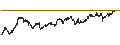 Intraday chart for CONSTANT LEVERAGE SHORT - FLATEXDEGIRO