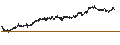 Intraday chart for CONSTANT LEVERAGE SHORT - BEKAERT