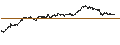 Intraday Chart für BEAR OPEN END TURBO WARRANT - AGEAS/NV