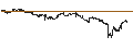 Intraday-grafiek van UNLIMITED TURBO BULL - SAMPO `A`