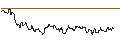 Intraday-grafiek van OPEN END TURBO CALL-OPTIONSSCHEIN MIT SL - NASDAQ