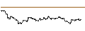 Intraday chart for EXPRESS VONCERT PHOENIX - DEUTSCHE POST/FEDEX CORP/AMAZON.COM/UNITED PARCEL SERVICE `B`