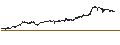Intraday Chart für CONSTANT LEVERAGE SHORT - DASSAULT AVIATION