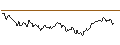 Intraday Chart für LONG MINI FUTURE WARRANT - MORGAN STANLEY