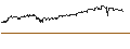 Intraday Chart für OPEN END TURBO PUT-OPTIONSSCHEIN MIT SL - GALAPAGOS