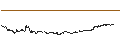 Intraday Chart für UNLIMITED TURBO LONG - BORUSSIA DORTMUND (BVB)