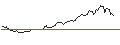 Intraday Chart für LONG MINI-FUTURE - SHOPIFY A
