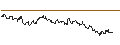 Intraday-grafiek van TURBO UNLIMITED LONG- OPTIONSSCHEIN OHNE STOPP-LOSS-LEVEL - WYNN RESORTS