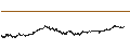 Intraday Chart für MINI FUTURE SHORT - EUR/MXN