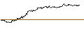 Intraday Chart für OPEN END TURBO BULL - DEUTSCHE EUROSHOP
