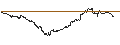 Intraday Chart für OPEN END TURBO PUT-OPTIONSSCHEIN MIT SL - TELEFÓNICA