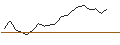 Intraday Chart für LEVERAGE SHORT - ARCELORMITTAL