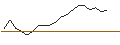 Intraday Chart für LEVERAGE SHORT - ARCELORMITTAL