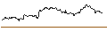 Intraday chart for OPEN END TURBO PUT-OPTIONSSCHEIN MIT SL - SCHLUMBERGER