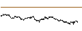 Intraday Chart für CONSTANT LEVERAGE LONG - ALFEN