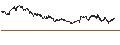 Intraday Chart für CONSTANT LEVERAGE LONG - HEIJMANS