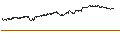 Intraday Chart für MINI SHORT - VALÉO