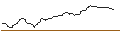 Intraday-grafiek van OPEN END TURBO BEAR OPTIONSSCHEIN - BASF