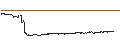 Intraday Chart für FAKTOR OPTIONSSCHEIN - SERVICENOW