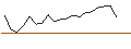 Intraday-grafiek van OPEN END TURBO PUT-OPTIONSSCHEIN MIT SL - WACKER CHEMIE
