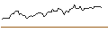 Gráfico intradía de MINI FUTURE SHORT - WEYERHAEUSER