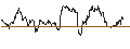 Intraday Chart für OPEN END TURBO PUT-OPTIONSSCHEIN MIT SL - AUD/USD