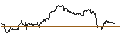 Intraday Chart für FAKTOR-OPTIONSSCHEIN - NORWEGIAN CRUISE LINE
