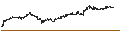 Gráfico intradía de UNLIMITED TURBO SHORT - EXELON