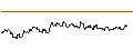 Intraday Chart für OPEN END TURBO CALL-OPTIONSSCHEIN MIT SL - CHARLES SCHWAB