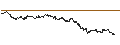 Intraday Chart für BEST UNLIMITED TURBO LONG CERTIFICATE - MDAX