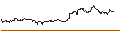 Intraday-grafiek van TURBO UNLIMITED SHORT- OPTIONSSCHEIN OHNE STOPP-LOSS-LEVEL - EUR/GBP