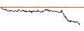 Intraday Chart für FAKTOR OPTIONSSCHEIN - RINGCENTRAL A
