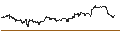 Intraday Chart für MINI FUTURE LONG - QUALCOMM