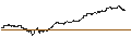 Grafico intraday di CALL - SPRINTER OPEN END - NASDAQ 100