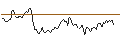 Gráfico intradía de LONG MINI-FUTURE - SHELL