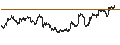 Intraday Chart für ProShares Short Bitcoin Strategy ETF - USD