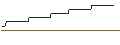 Intraday Chart für DISCOUNT-ZERTIFIKAT - MDAX
